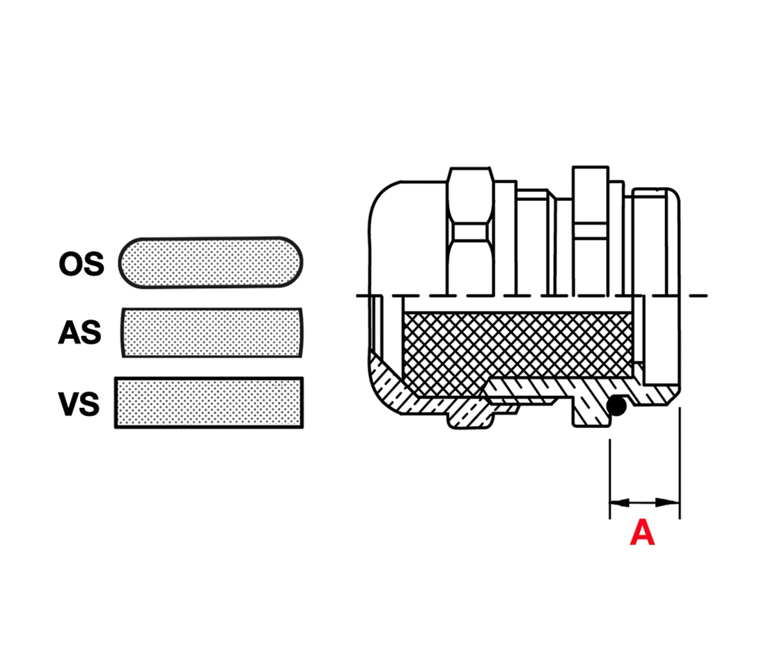 OS: Mit ovalem Schlitzloch
